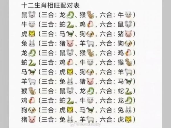 33属相是什么_33属相有哪些动物
