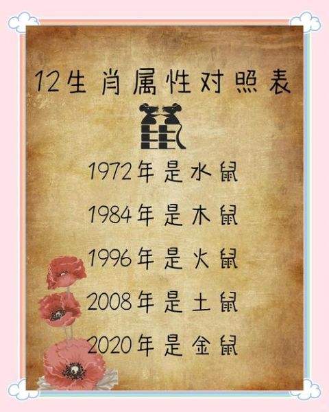十二月属什么生肖_农历腊月属相怎么算