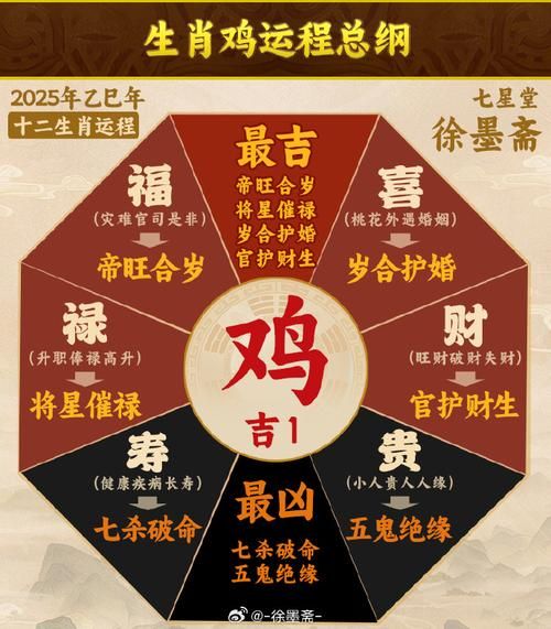 属鸡人农历七月运势_如何化解太岁冲击