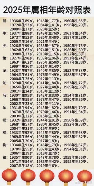 属相年份对照表_2025年属什么生肖