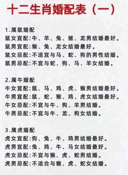 鸡伴郎属相禁忌_婚礼选伴郎生肖讲究