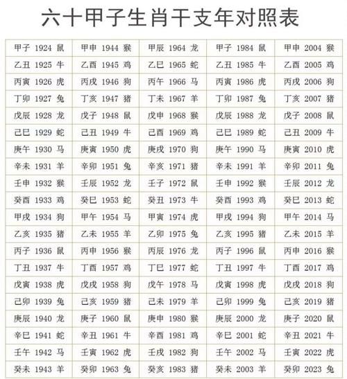 天干配属相_生肖与天干如何对应