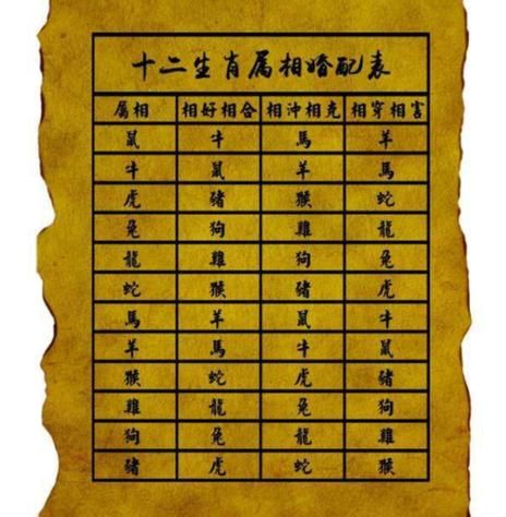男属马和什么属相最配_属马男最佳婚配属相