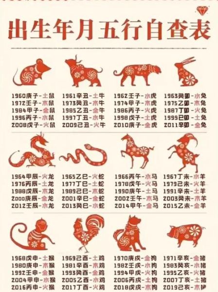 属相和五行缺什么_属相运势怎么看