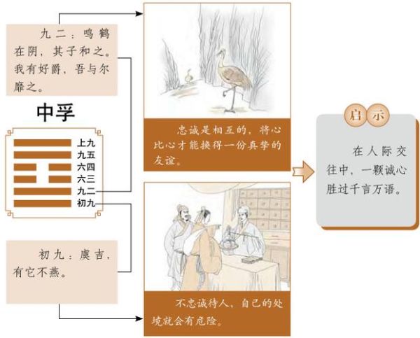 孚卦财运详解_如何提升财富运势