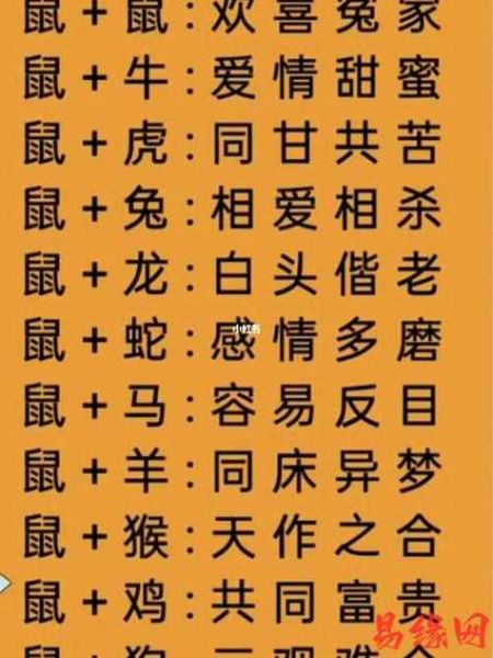 72年属鼠最佳婚配属相_72年属鼠和什么属相最配