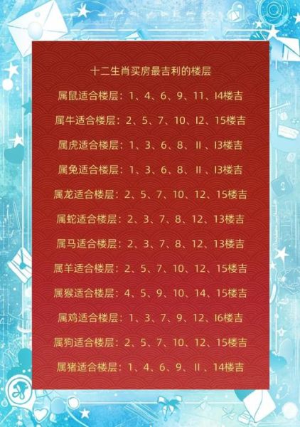 十八楼属相风水禁忌_高层住宅楼层与生肖关系