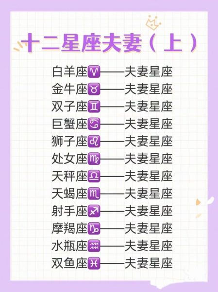 婚姻看属相还是星座_哪个更准