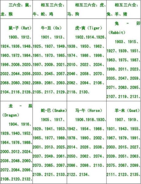 属相表时间对照_属相年份怎么算