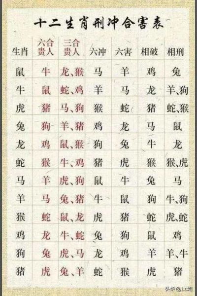十二生肖五行属性查询_属相与五行相生相克关系