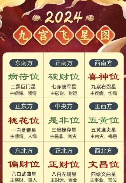 明天财运方位在哪里_如何快速找到财位