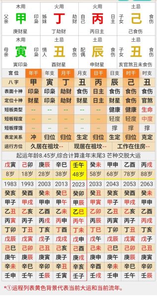 算命免费财运号码_如何测试自己的招财数字