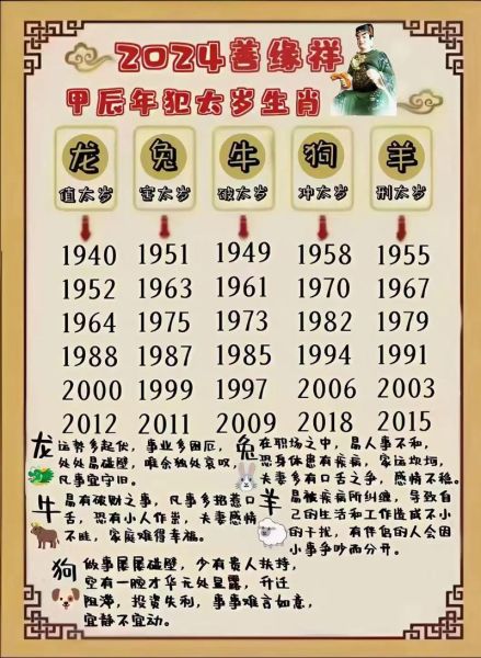 2024年犯太岁的属相有哪些_如何化解太岁煞气