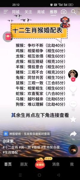 属猴和什么属相不合_属猴相冲相克属相