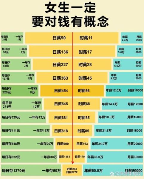 财运时间流怎么看_如何抓住财富高峰期