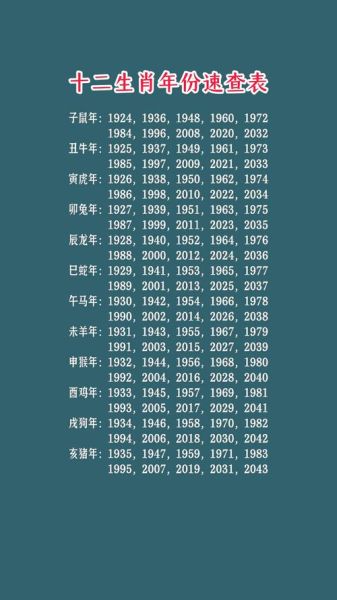 属相年份对照表_生肖从哪一年开始算