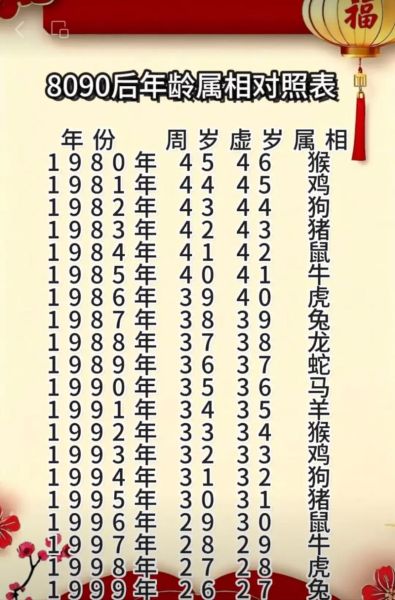 21属相有哪些_21属相和12属相区别