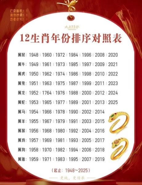 生肖属相查询方法_生肖年份对照表