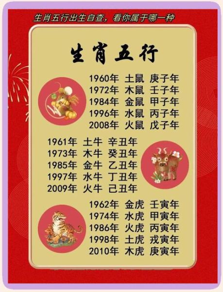 2018年属什么生肖_2018年出生属什么命