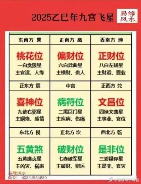 财运方位怎么找_提升财运的风水秘诀