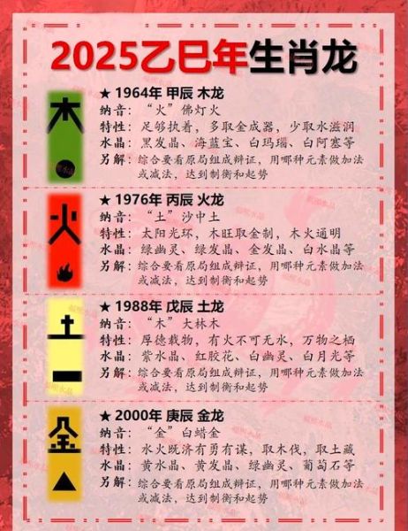 2012年属龙女孩命运如何_属龙女孩一生运势详解