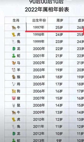1997年属什么生肖_1997年出生的人命运如何