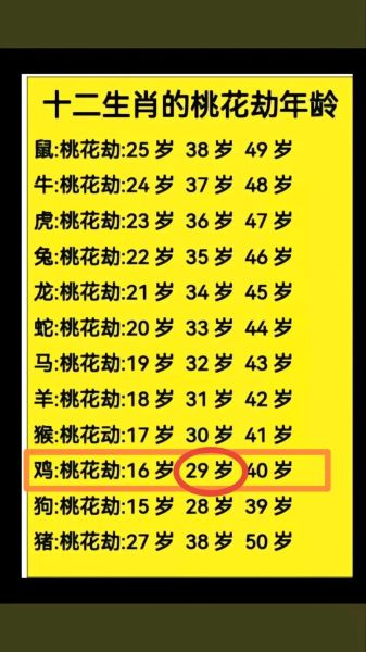 风流不羁属相是什么_如何化解桃花劫