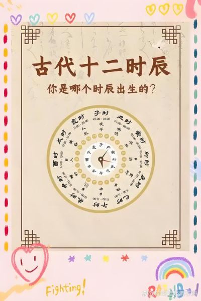 出生日期看命运_出生时辰算财运