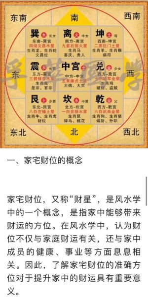 乾宅财位在哪里_乾宅旺财布局方法