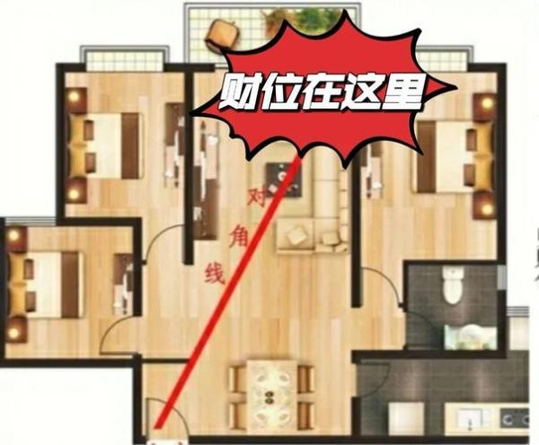 家里财运风水如何布局_财位在哪个方位