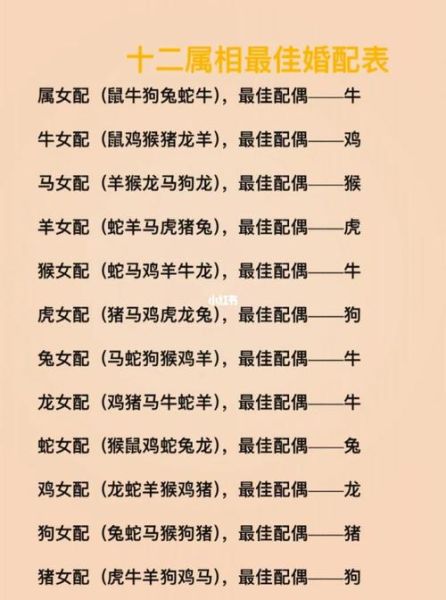 十二属相婚配禁忌_哪些生肖最旺婚姻