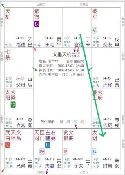 紫微斗数怎么看财运_斗数断财运的秘诀