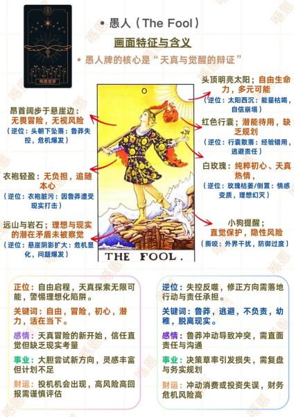 愚人正财运_愚人塔罗财运解读
