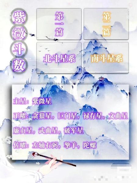 科技紫微星座运势网_如何看懂每日星象