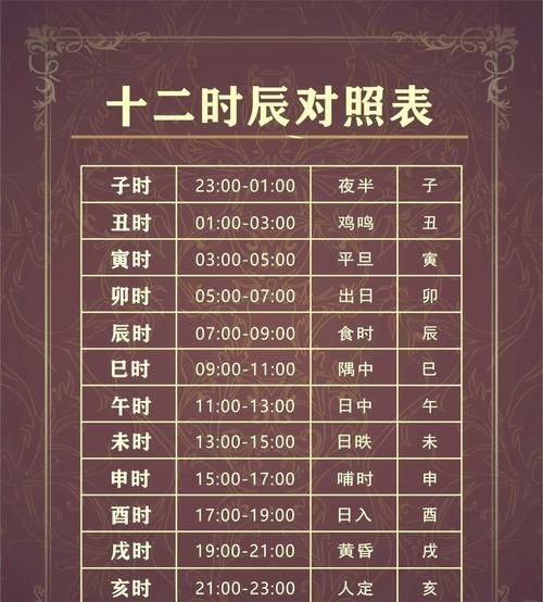 属相怀孕时辰_哪个时辰怀孕最好