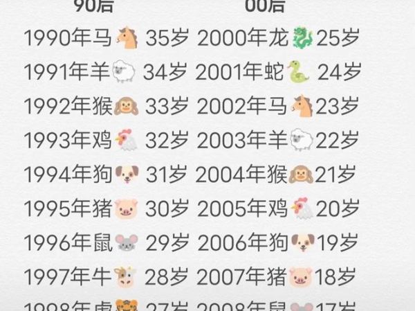 25周岁今年属什么_2025年虚岁25属什么生肖