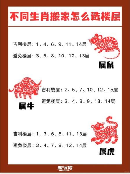 18楼层适合什么属相_18楼风水与生肖匹配指南