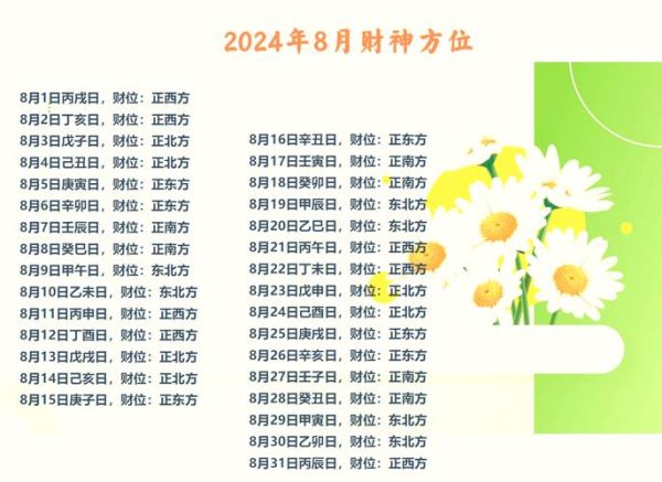 今天麻将财运方位在哪_如何根据方位提升胜率