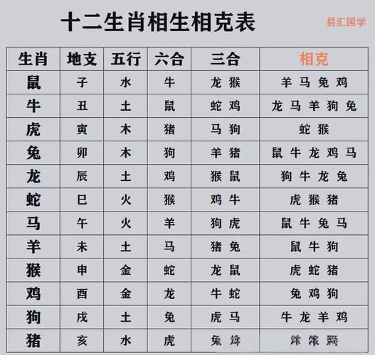 12生肖婚配相克表_哪些属相最不合适