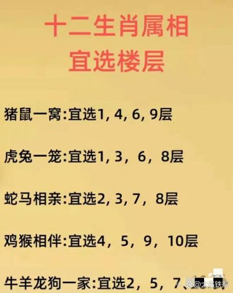 楼房层数属相怎么选_属相与楼层风水对照表