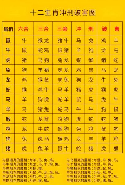 忌的属相有哪些_如何化解冲太岁