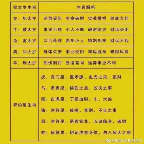 2017年忌什么属相_属鸡冲太岁如何化解