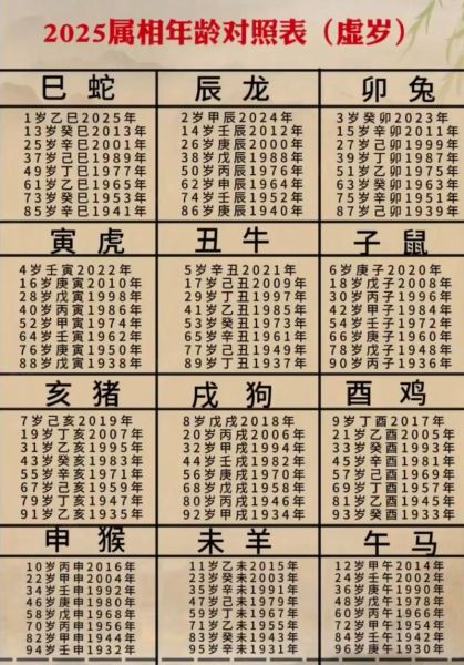 1925年属什么生肖_1925年出生的人今年多大