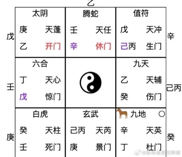 奇门遁甲算财运准吗_奇门遁甲如何看财运