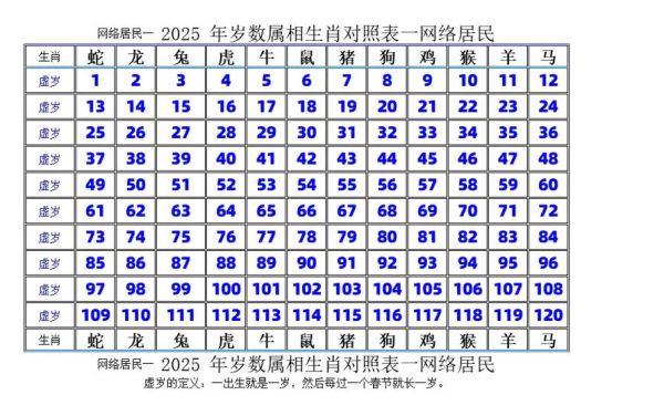2025年属相对照表查询_生肖年龄速查方法