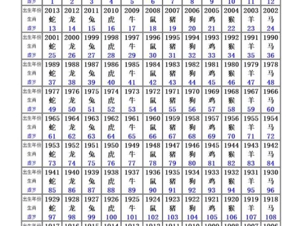 2025年属什么生肖_2025年出生宝宝五行缺什么