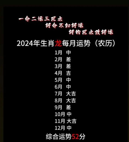 2024年属龙运势详解_属龙人今年适合创业吗