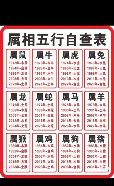 5月1日属相是什么_生肖查询方法