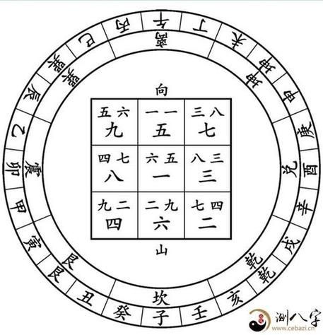 立向避忌属相有哪些_如何根据生肖选坐向