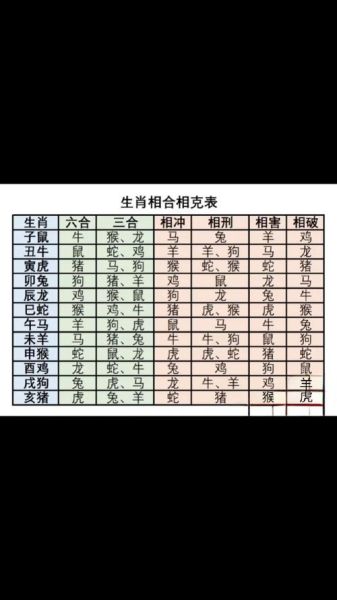 属相相克起源_属相相冲最早出自哪里